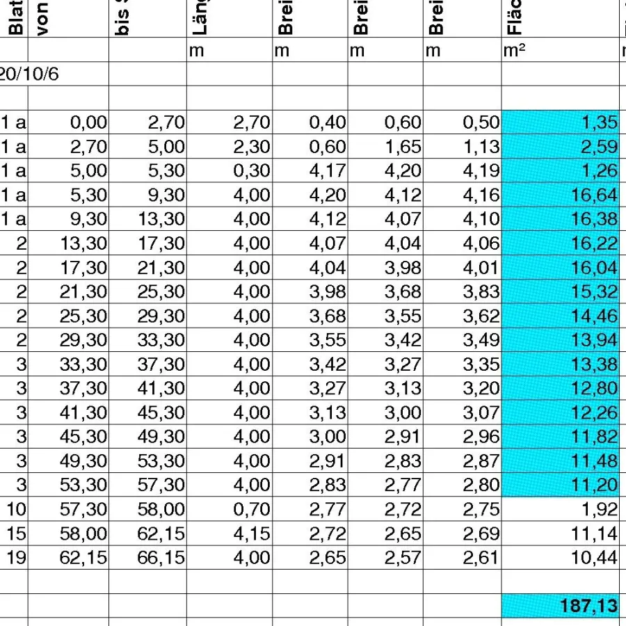 Mengenermittlung mittels Tabellenkalulation: oft leider nicht mit dem gewünschten Ergebnis