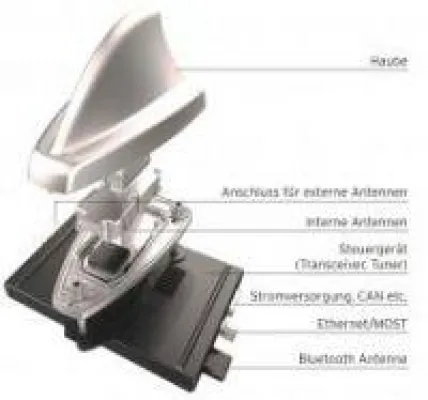 "Smart Antenna" vereint Transceiver, Tuner und Antenne in einer Einheit Bild: "Smart Antenna" vereint Transceiver, Tuner und Antenne in einer Einheit