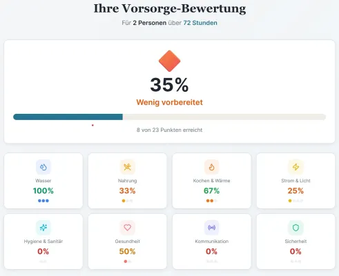 Bild: Neue Online-Plattform hilft Haushalten bei der Vorbereitung auf Stromausfälle