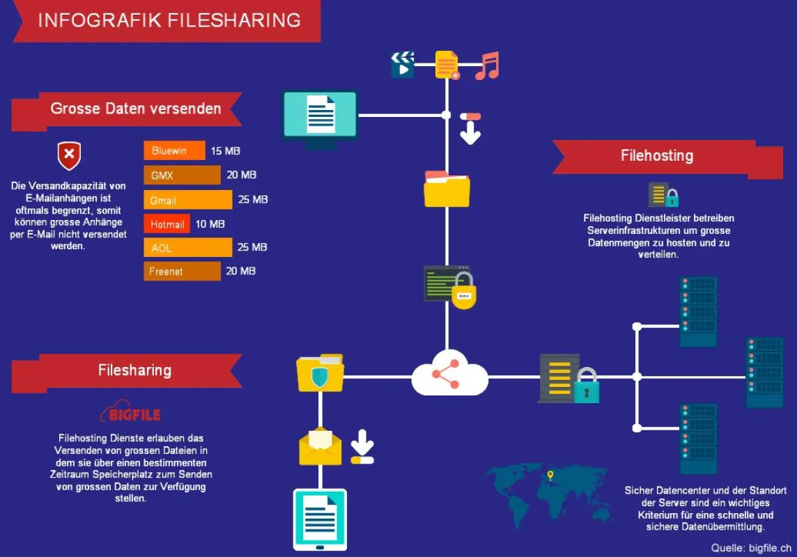 Infografik Filesharing