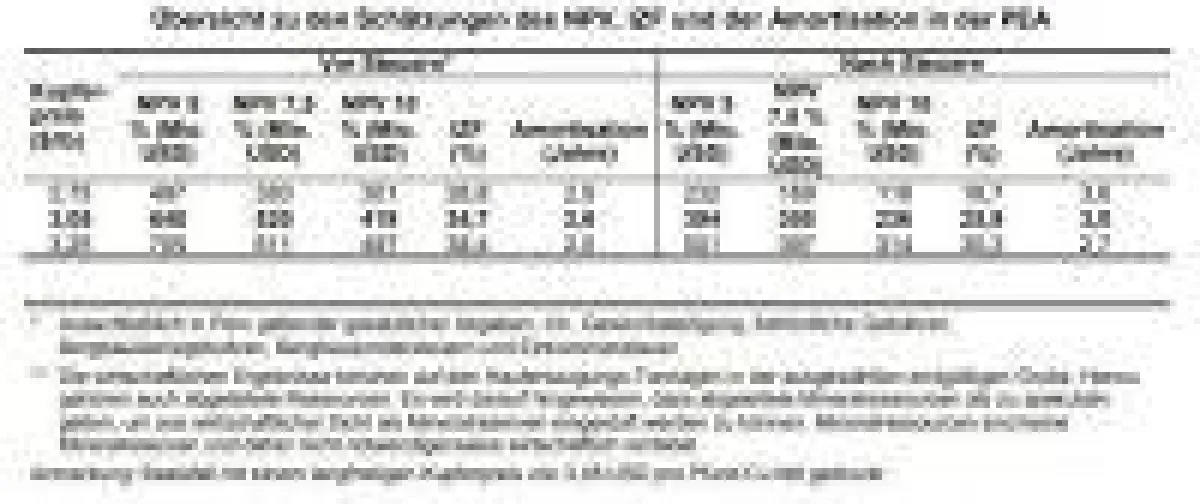 Quelle: Panoro Minerals Ltd.