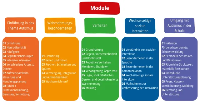 Kostenlose Fortbildung INCLASS unterstützt inklusive Bildung von Kindern im Autismus-Spektrum Bild: Kostenlose Fortbildung INCLASS unterstützt inklusive Bildung von Kindern im Autismus-Spektrum