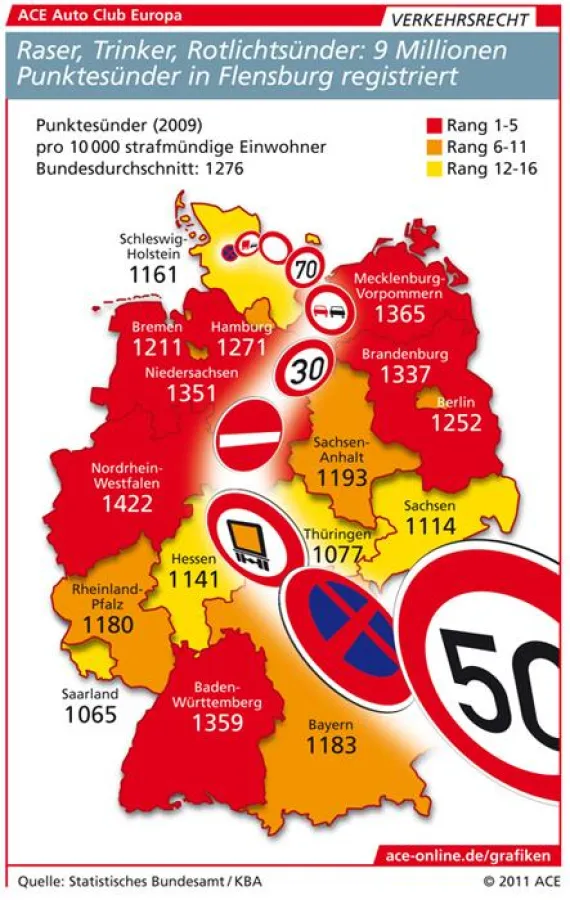 ACE-Grafik: Punktesünder