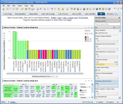 Bild: TIBCO Spotfire Clinical optimiert die klinische Forschung und beschleunigt die Medikamentenentwicklung