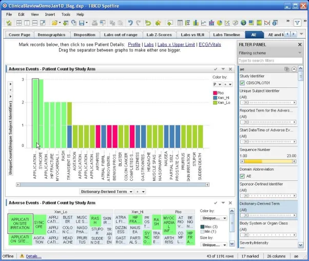 Bild: TIBCO Spotfire Clinical optimiert die klinische Forschung und beschleunigt die Medikamentenentwicklung