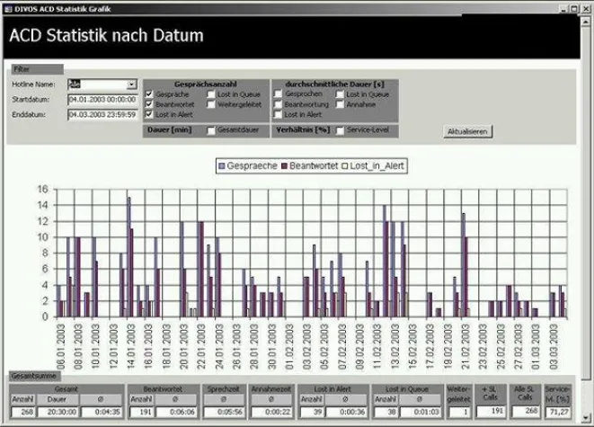 Transparenz im Call-Center – Die Statistik-Funktionen des ConverTel Communication Center Bild: Transparenz im Call-Center – Die Statistik-Funktionen des ConverTel Communication Center