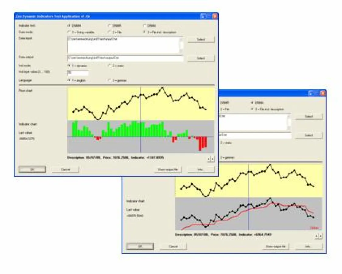 Zen Dynamic Indicators (Screen shots)