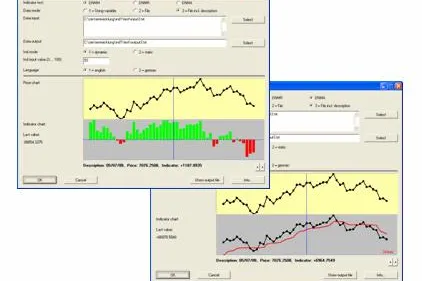Bild: Zen Dynamic Indicators v3.0