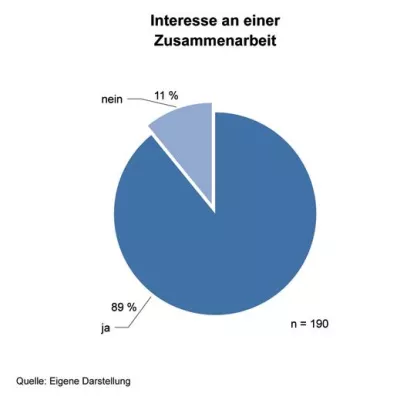 Bild: Transferreport und TEA-Kompetenzkatalog der TEA-Hochschultransfereinrichtungen Augsburgs