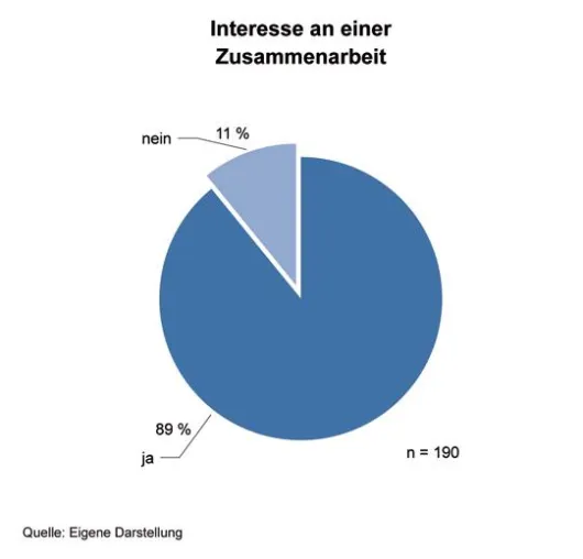 Bild: Transferreport und TEA-Kompetenzkatalog der TEA-Hochschultransfereinrichtungen Augsburgs