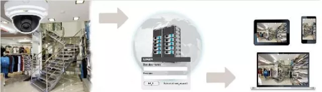 Bild: Integration neuer Kameras abgeschlossen – Cloud Server aktualisiert
