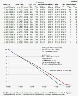 Bild: BE-Accu Power überzeugt Kunden