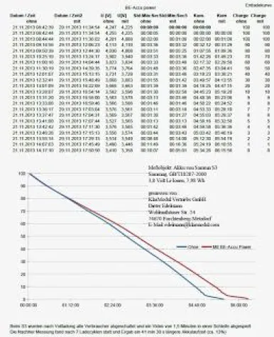 Bild: BE-Accu Power überzeugt Kunden