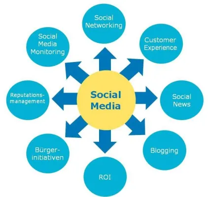 Bild: Konferenz "Social Media für die Energiewirtschaft"