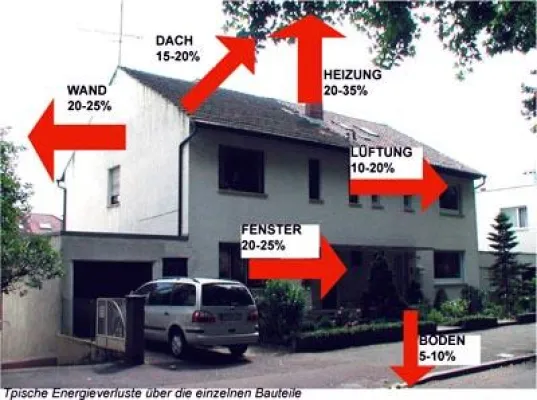 Baden-Württemberg: Öko-Heizungen sollen Pflicht werden Bild: Baden-Württemberg: Öko-Heizungen sollen Pflicht werden
