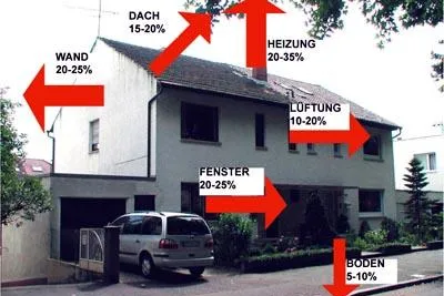 Baden-Württemberg: Öko-Heizungen sollen Pflicht werden Bild: Baden-Württemberg: Öko-Heizungen sollen Pflicht werden
