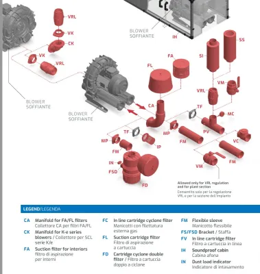 Bild: Seitenkanalverdichter Zubehör für Druckanwendungen