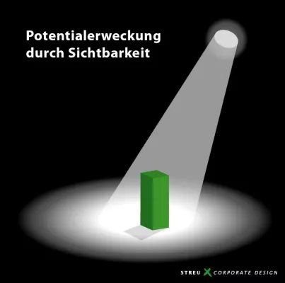 Bild: Marke am POS: Umsatzsteigerung durch Potentialerweckung