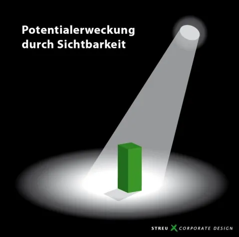 Bild: Marke am POS: Umsatzsteigerung durch Potentialerweckung