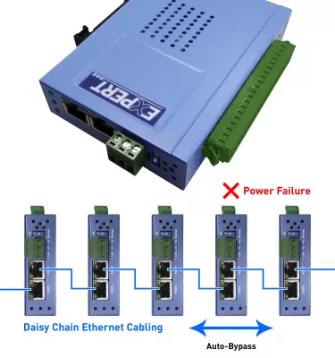 Bild: I/O-Module umgehen Ausfall mit Auto-Bypass