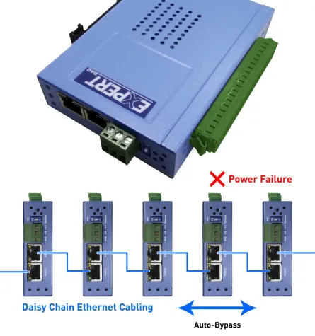 I/O-Module umgehen Ausfall mit Auto-Bypass Bild: I/O-Module umgehen Ausfall mit Auto-Bypass