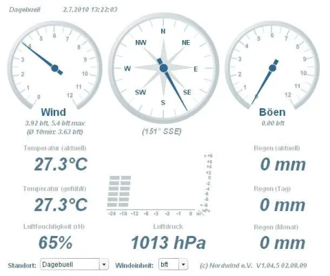 Bild: Das Livewetter des Nordwind e.V. kann die nächsten 2 Monate kostenlos genutzt werden