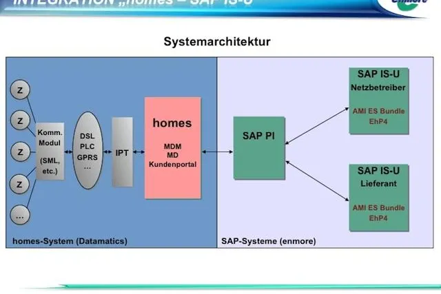 Bild: Meter Data Management: Den Teufel im Detail erkannt