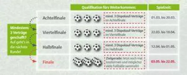 Kundenbindung die sich lohnt Bild: Kundenbindung die sich lohnt