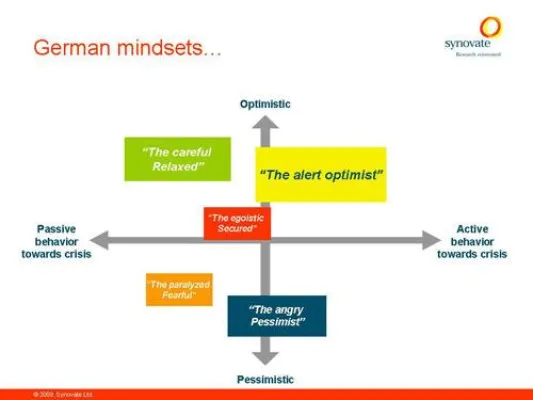 Bild: Synovate analysiert unterschiedliche Verhaltensmuster während der Krise in den 15 wichtigsten Automobilmärkten