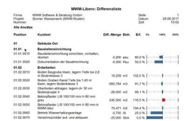 Bild: Mengenabweichungen mit Differenzliste erkennen