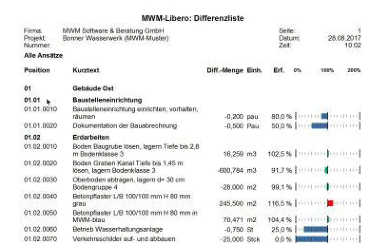 Mengenabweichungen mit Differenzliste erkennen Bild: Mengenabweichungen mit Differenzliste erkennen