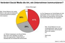 Dr. Haffa & Partner Expert Call: Verändert Social Media die Unternehmenskommunikation? Bild: Dr. Haffa & Partner Expert Call: Verändert Social Media die Unternehmenskommunikation?