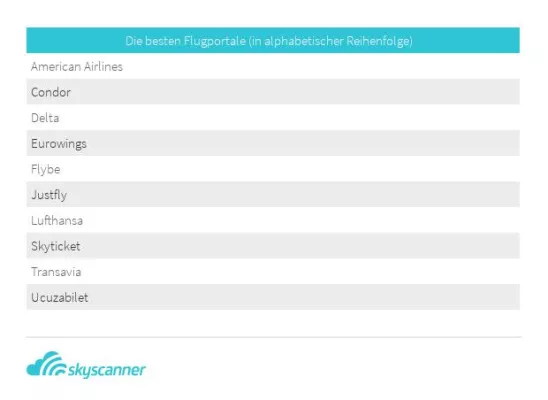 Bild: Skyscanner-User küren die besten Flugportale