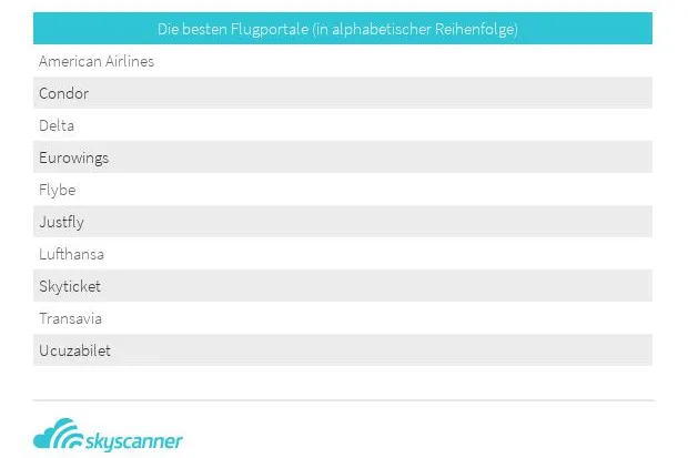 Bild: Skyscanner-User küren die besten Flugportale