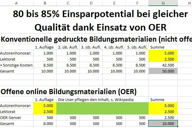 Bild: Bildung in einer digitalisierten Welt