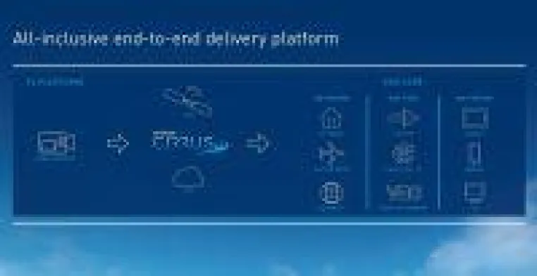 Bild: Eutelsat unternimmt mit Start von CIRRUS nächsten Schritt bei Integration des Satelliten ins IP-Ökosyst