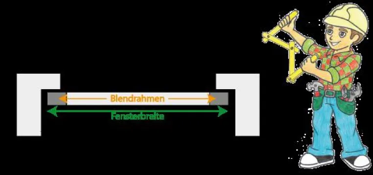 Wie soll man Fenster richtig messen? Bild: Wie soll man Fenster richtig messen?