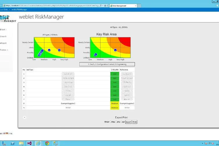 Bild: „weblet RiskManager“ der in-GmbH für operationelles Risk Management auf allen Ebenen