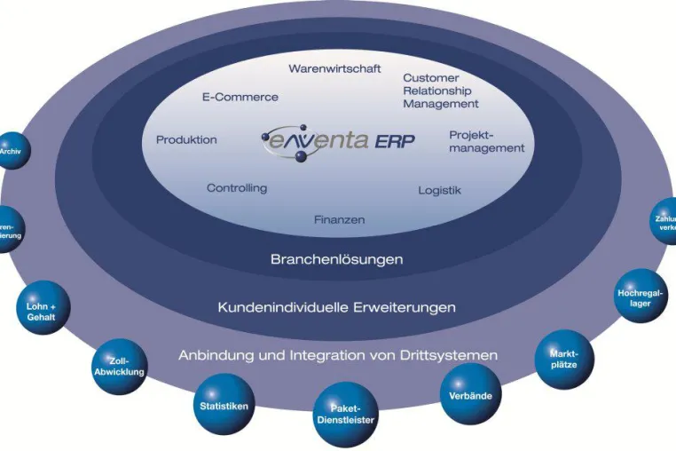 Bild: eNVenta ERP 3.1: Produktionsplanung verfeinert