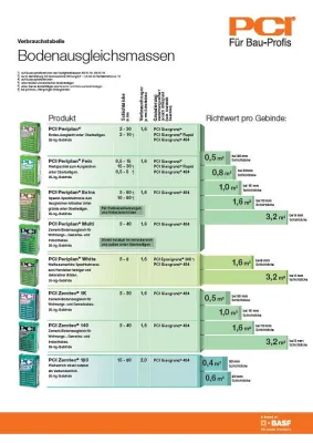 Estriche, Zementmörtel und Bodenausgleich im Überblick Bild: Estriche, Zementmörtel und Bodenausgleich im Überblick
