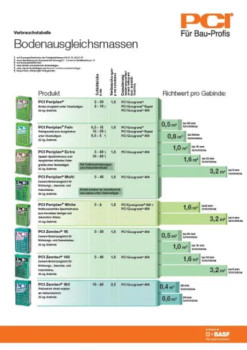 Bild: Estriche, Zementmörtel und Bodenausgleich im Überblick