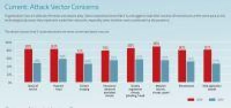 Pandemie-bedingte Veränderungen sind von Dauer Bild: Pandemie-bedingte Veränderungen sind von Dauer