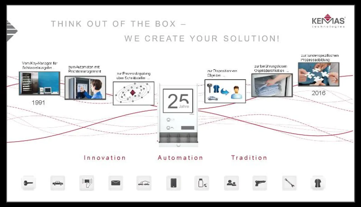 Meilensteine der Erfolgsgeschichte von KEMAS.