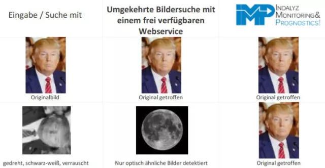 Bild: Revolution in der umgekehrten Bildersuche