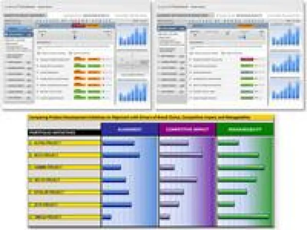 Bild: Planview bringt neue Dimensionen in das Portfolio-Management mit Analyse-Funktionalität für das Marketing