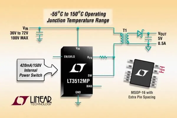 Linear Technology|LT3512:Galvanisch getrennter, monolithischer 100V-Flyback-Regler kommt ohne Optokoppler aus Bild: Linear Technology|LT3512:Galvanisch getrennter, monolithischer 100V-Flyback-Regler kommt ohne Optokoppler aus