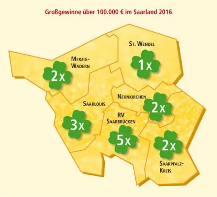 Bild: Saartoto-Jahresergebnisse: 15 Großgewinner, darunter 3 Millionäre - 10 Jahres-Hoch mit 126 Mio. € Umsatz