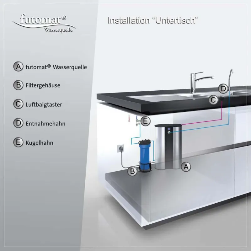 Wasserpender - Installation Untertisch