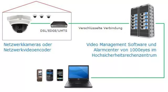 Bild: neue 1000eyes Apps in Kürze zum Download verfügbar