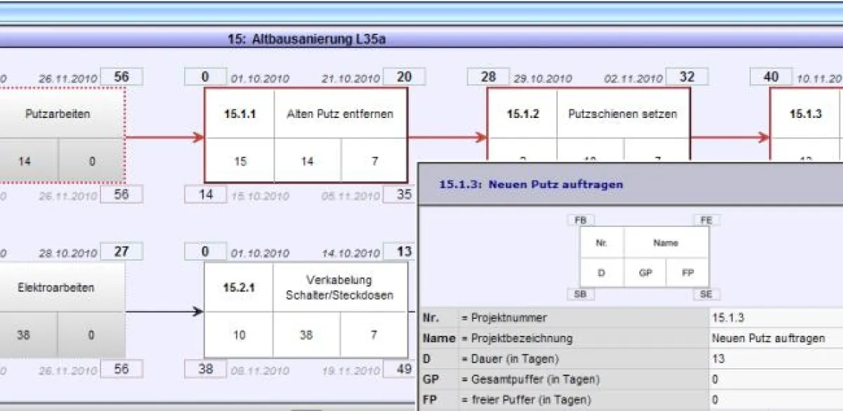 Auszug eines Netzplanes in fx-project